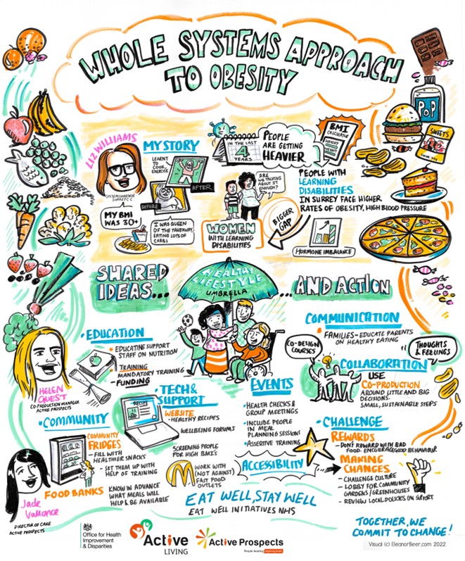 Whole System Approach to Obesity